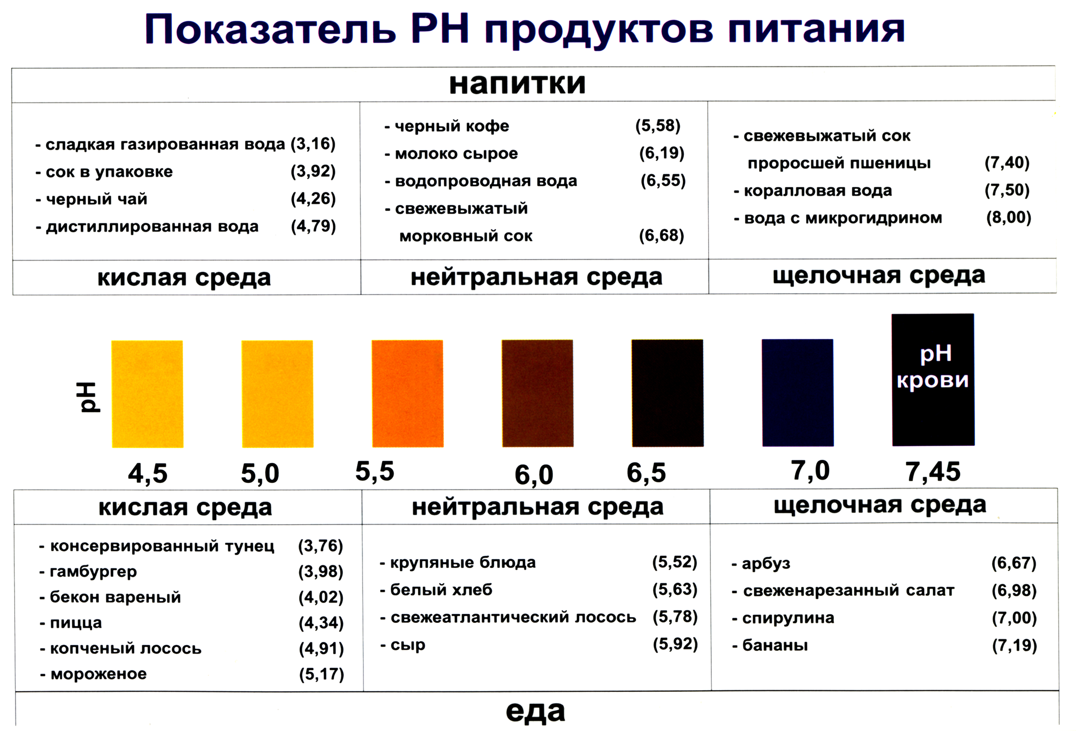 Показатель ph продуктов питания